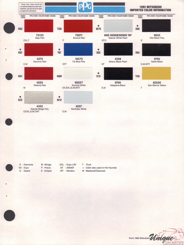1992 Mitsubishi Paint Charts PPG 2